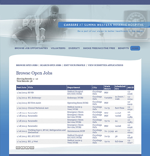 Summa Western Reserve Hospital Network